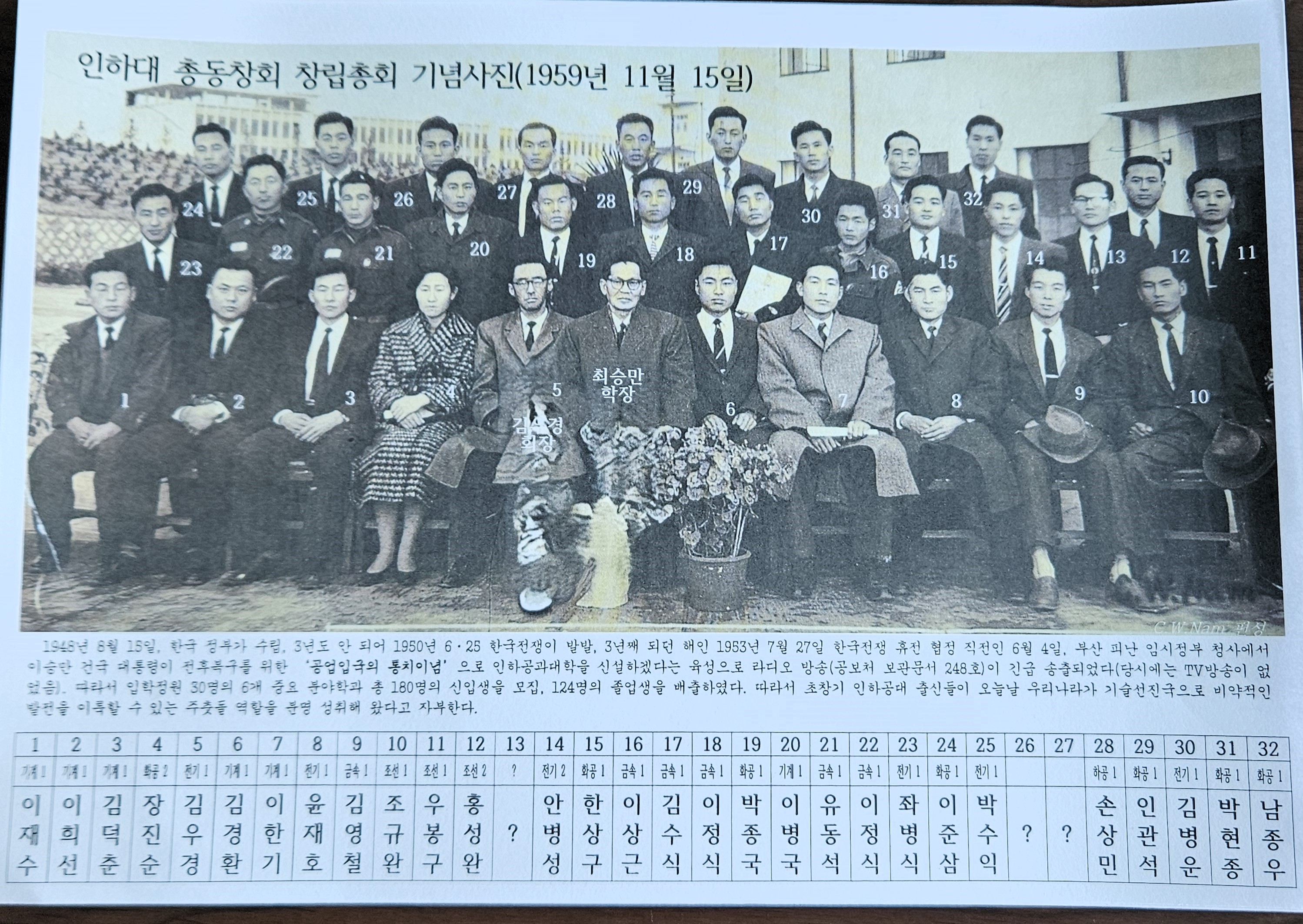 서브1_총동창회 창립 사진_남종우 제공.jpg